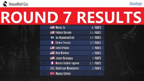 sinquefield cup 2022|sinquefield cup standings.